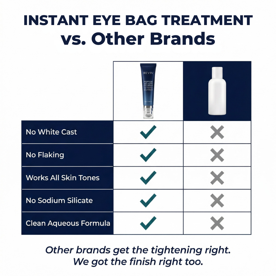 REVIV Instant Eye Bag Treatment