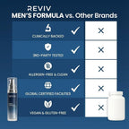 Reviv 6-in-1 Face Cream