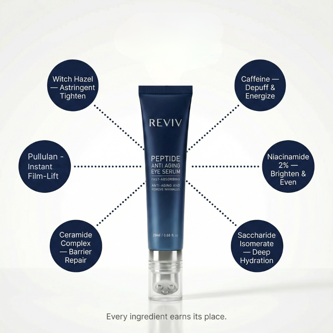 REVIV Instant Eye Bag Treatment