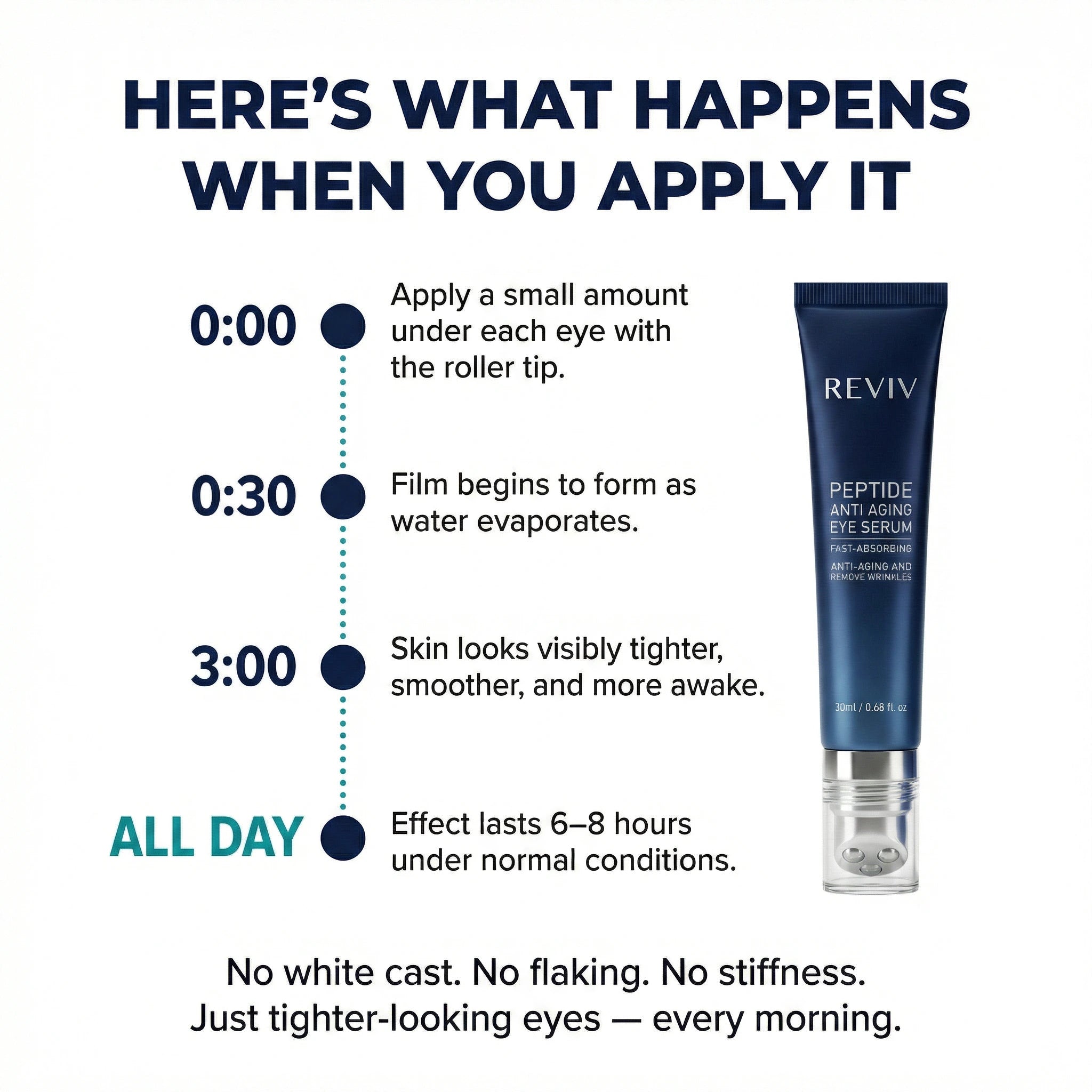 REVIV Instant Eye Bag Treatment